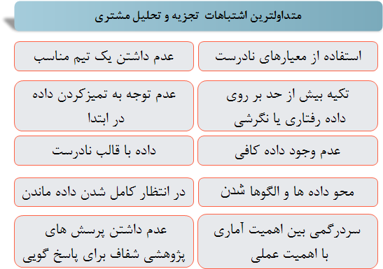 متداولترین اشتباهات تجزیه و تحلیل مشتری  